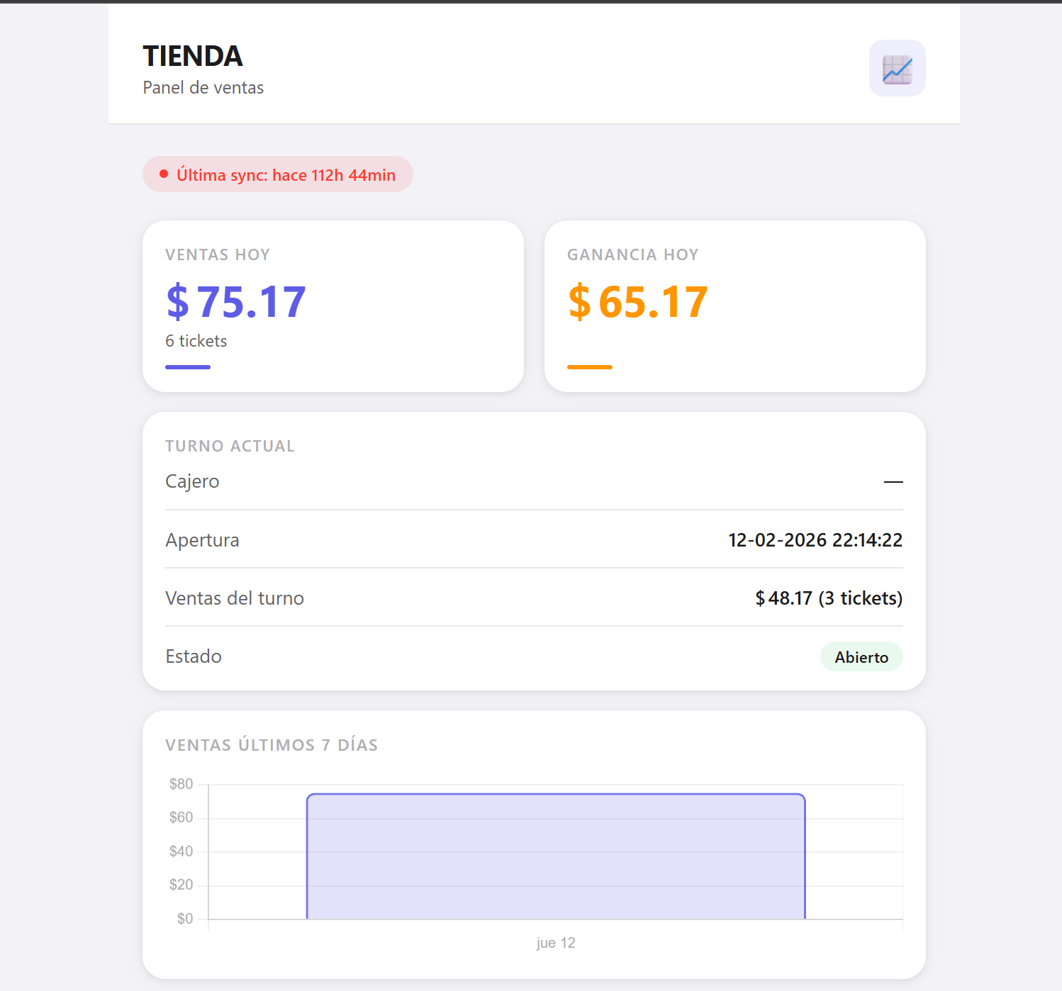 Panel de ventas superior — ventas hoy, ganancia y turno actual